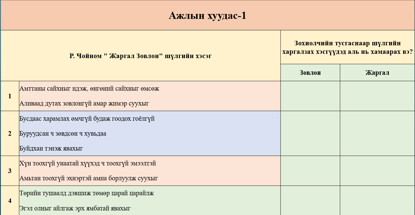 Мэдлээ | Цахим контент